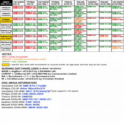 Xbox Disc Media Compatability.png